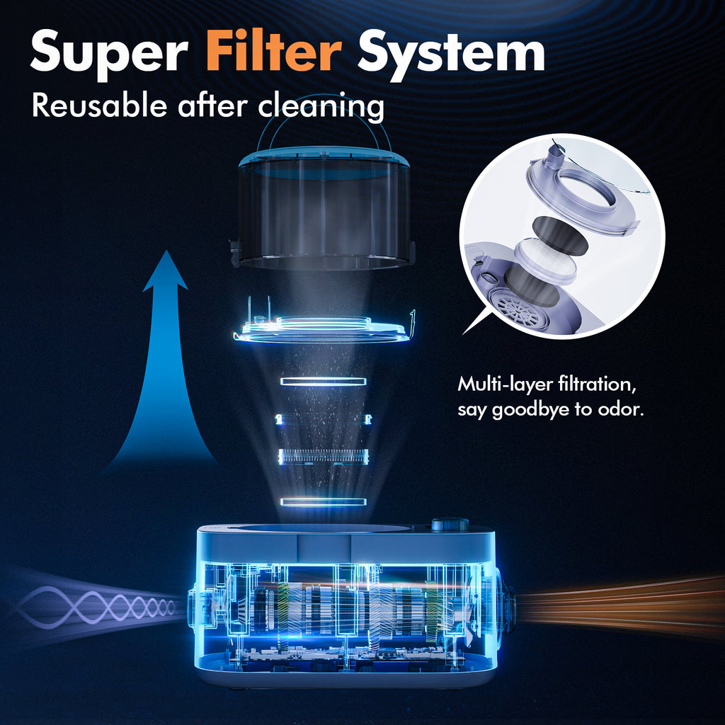 LOVEEPEE 9-in-1 Pet Grooming Vacuum Set with Electric Clippers, 21KPa Powerful Suction & Adjustable Temperature, 101.44oz Large Dust Bin, 9-in-1 Multi-Functional Dog Hair Dryer & Shedding Vacuum with Brush, Blow Dry & Clean Modes, 110-120V, US Plug