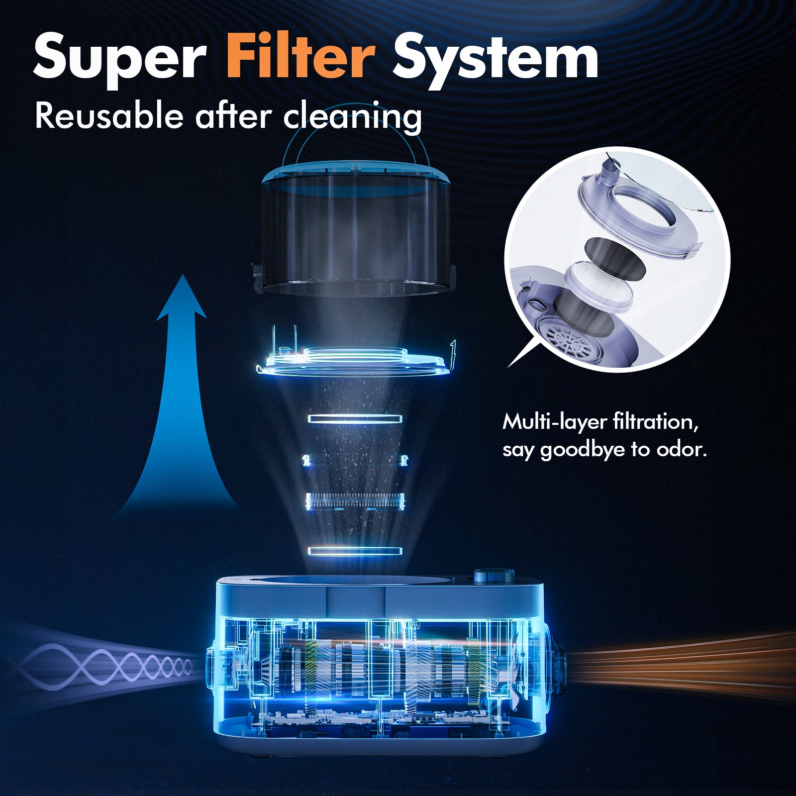 LOVEEPEE 9-in-1 Pet Grooming Vacuum Set with Electric Clippers, 21KPa Powerful Suction & Adjustable Temperature, 101.44oz Large Dust Bin, 9-in-1 Multi-Functional Dog Hair Dryer & Shedding Vacuum with Brush, Blow Dry & Clean Modes, 110-120V, US Plug